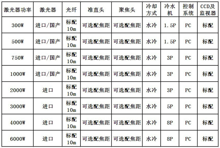 通發(fā)激光光纖激光器配置